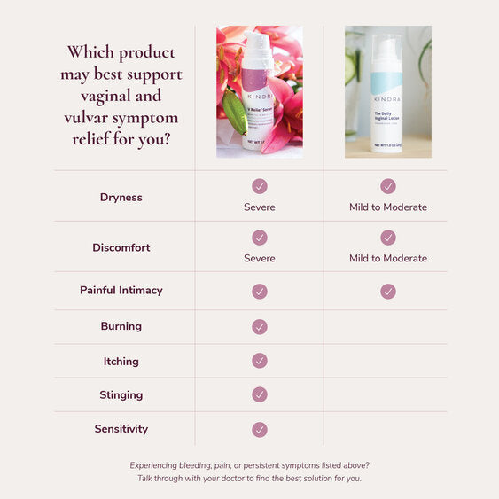 Kindra V Relief Serum